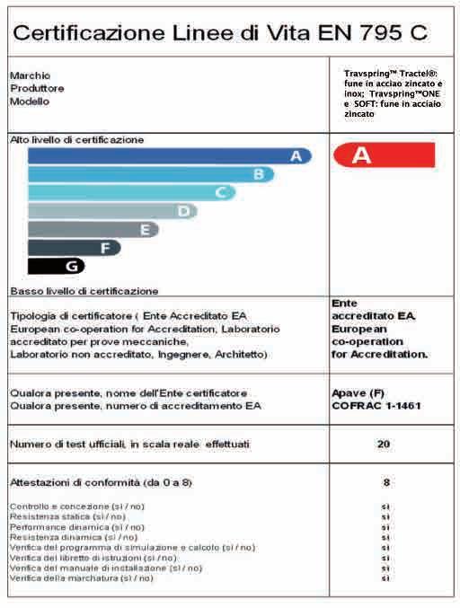 LINEE VITA, PUNTI DI