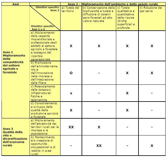 le analisi di coerenza Esempio matrice di