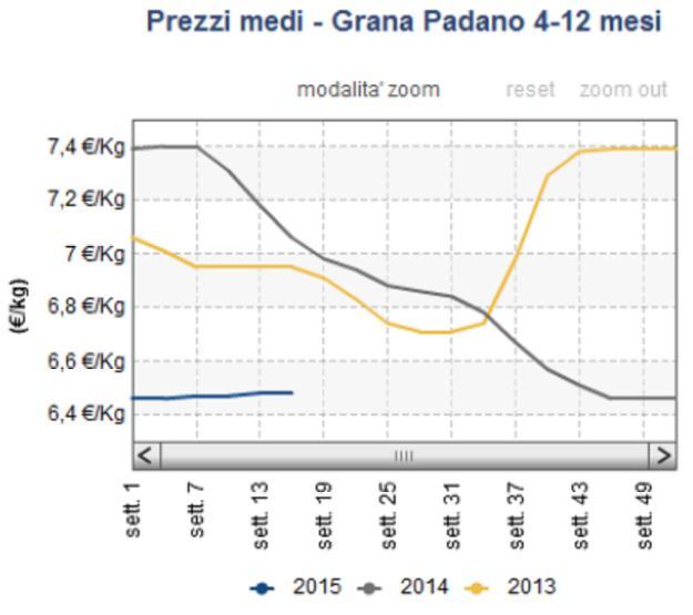 informazione sui prodotti agricoli e agroalimentari n.