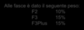 calcolata sul numero di ricollocazioni in fascia 2, 3 e 3 plus del singolo operatore sul numero di ricollocazioni in fascia 2, 3 e 3 plus