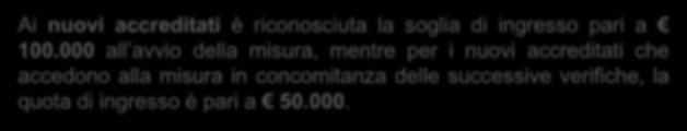 2018 Obiettivo Minimo di Rendimento SOGLIA MINIMA SOGLIA DI INGRESSO Non è stato calcolato per la prima assegnazione. Nella prima assegnazione è stata garantita una soglia minima stabilita in 100.