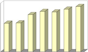 AZIENDA ACQUA POTABILE DEL COMUNE DI MAGGIA PIANO FINANZIARIO 2017-2021 ALLEGATO 2 Consuntivo Consuntivo Preventivo