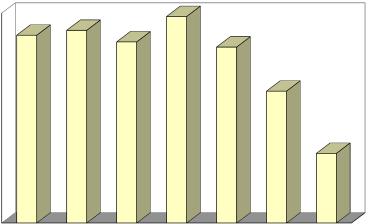 AZIENDA ACQUA POTABILE DEL COMUNE DI MAGGIA PIANO FINANZIARIO 2017-2021 ALLEGATO 5 Consuntivo Consuntivo Preventivo Capitale proprio al 31.