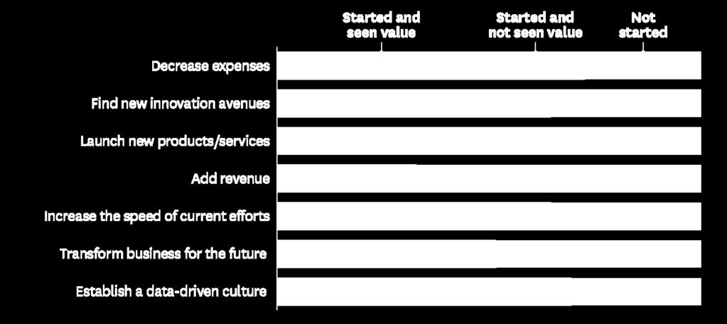 BIG DATA INITIATIVES IN TOP 1000 COMPANIES NEW