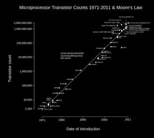 fisici Adesso la potenza dei computer cresce istallando più