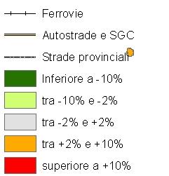 Variazione % della