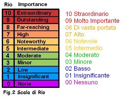 scoprirono che tutti i calcoli della FT potevano essere velocizzate di un fattore N/ln(N), ove N è la quantità dei numeri da calcolare; e sostituirono la vecchia FT con il loro nuovo algoritmo FFT