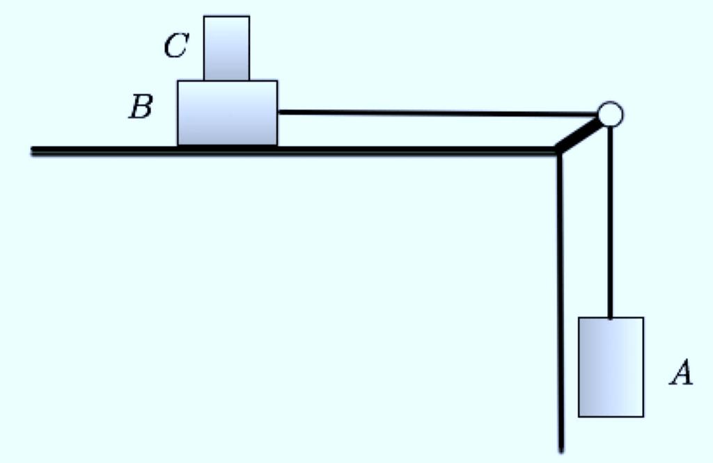 FISICA (modulo 1) PROVA SCRITTA 23/02/2015 ESERCIZI (Motivare sempre i vari passaggi nelle soluzioni) E1.