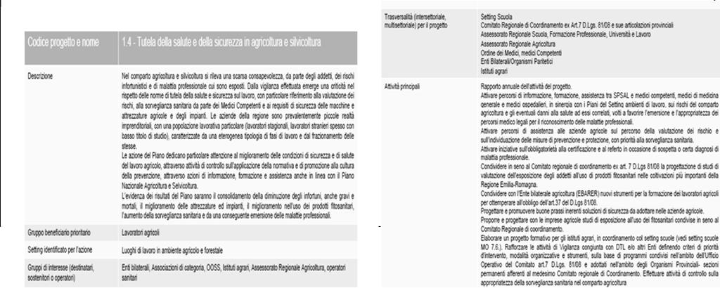 365 CP): Chiunque, avendo nell esercizio di una professione sanitaria prestato la propria assistenza od opera in casi che possono presentare i caratteri di un delitto pel