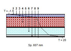 CARATTERISTICHE TERMICHE E IGROMETRICHE DEI COMPONENTI OPACHI Scheda: SL1 Codice Struttura: Descrizione Struttura: S3 Solaio di copertura isolato con polistirene N.