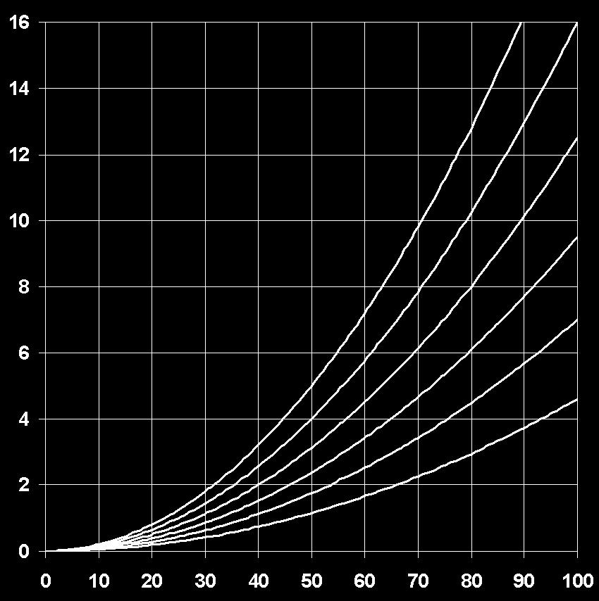 30 CONNETTORI STANDARD CAP. I PAG.