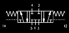 = Centri in pressione E6*-33 E7*-33 E8*-33 A B C Attacchi P.