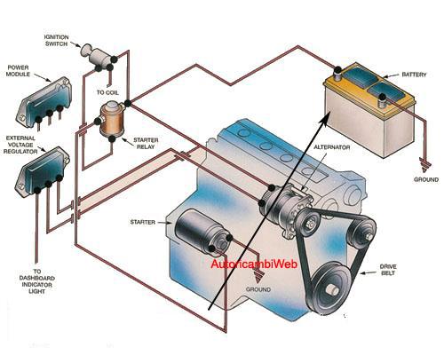 Come avviene la ricarica di queste batterie?