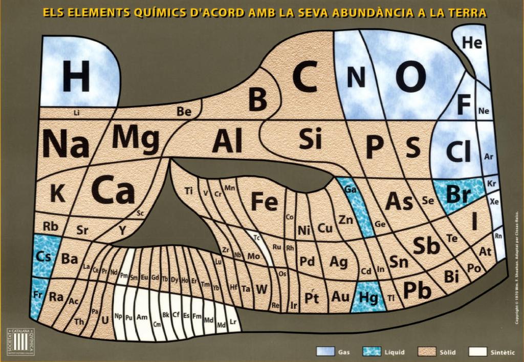 Abbondanza relativa degli elementi L uomo ha sempre più bisogno di elementi poco abbondanti (come le terre rare ) Fino al 1990, tutto ciò che c era in una