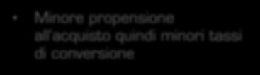 stimolare il bisogno e la scoperta di prodotti Bassi costi di