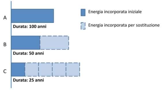 Isolanti a confronto QUAL E LA DURATA DI