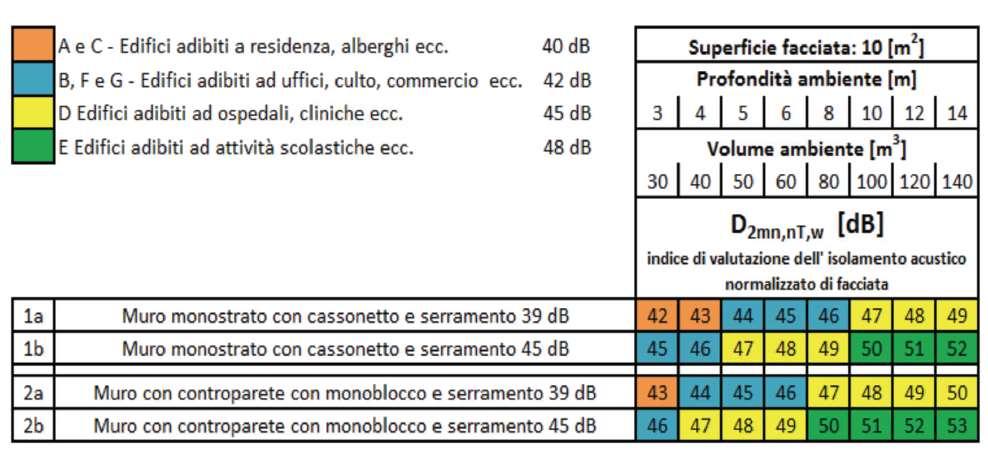 Isolamento di facciata - dal