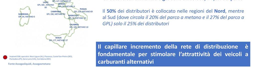 Il 50% di questi distributori è collocato nell Italia del Nord, meno di un terzo è presente nelle regioni del Sud Italia, dove di conseguenza circola solo il 20% del parco autovetture a metano e