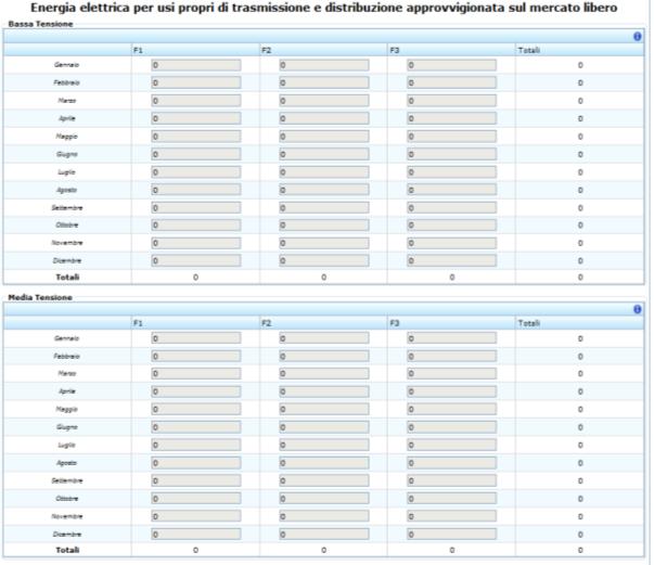 Energia elettrica per usi propri di trasmissione e distribuzione approvvigionata sul mercato libero (Fig.