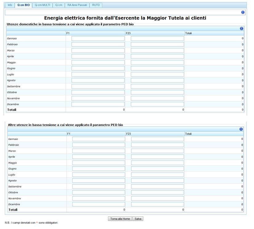 Figura 8: Q cm BIO 5.3 Q cm MULTI Utenze in bassa tensione di illuminazione pubblica a cui è stato applicato il corrispettivo PEDFmens (Fig.