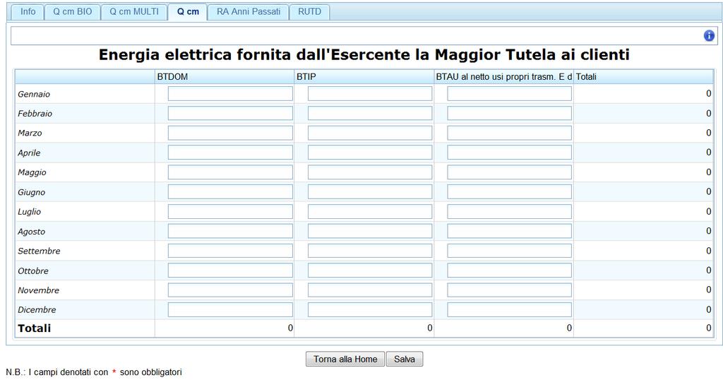 Figura 10: Energia elettrica fornita dall Esercente la Maggior Tutela ai clienti 5.5 RA Anni Passati Nella tabella in Fig.