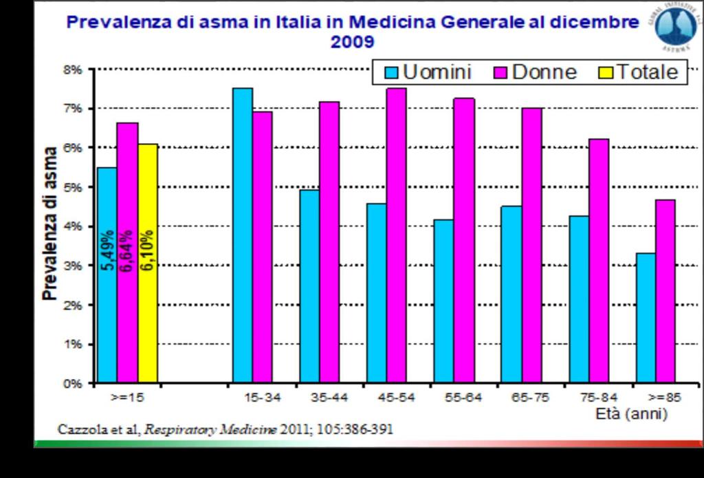 patologia