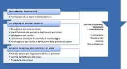 adeguate Azioni correttive del gestore comunicate ed adeguate Azioni correttive