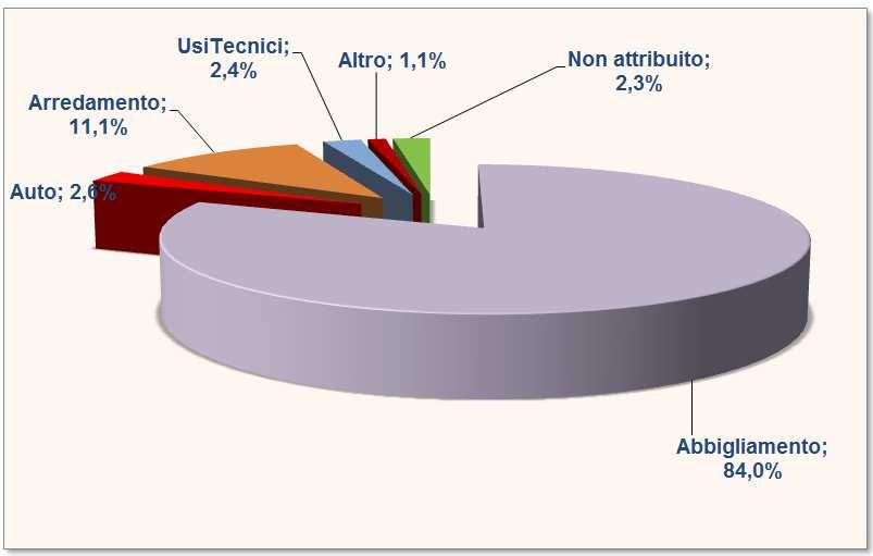 DN04b 27  prodotto lavorato in funzione dell uso finale DN05 28