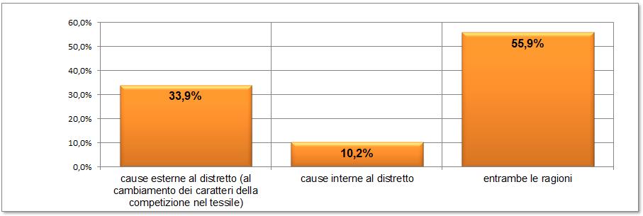 F. Prospettive e visione imprenditoriale Guardando a