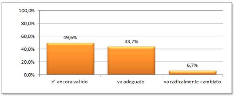 Prospettive e visione imprenditoriale Valutazione del