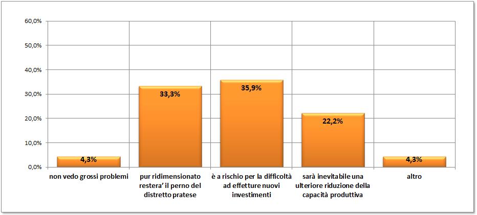 Prospettive e visione imprenditoriale Per il futuro,