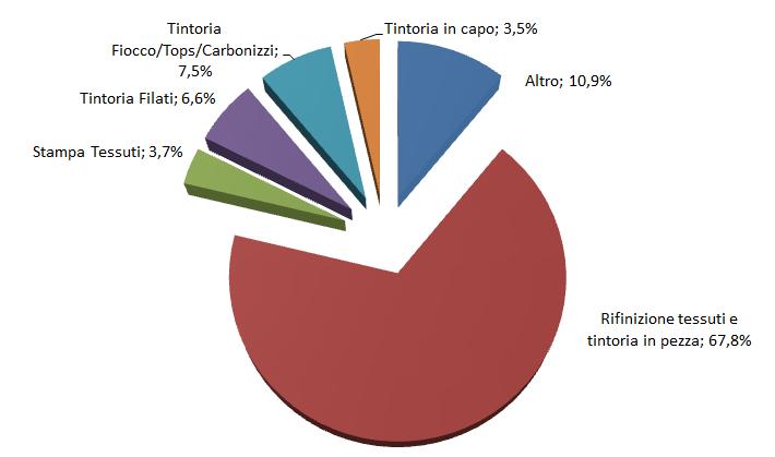 Quadro generale Suddivisione dei