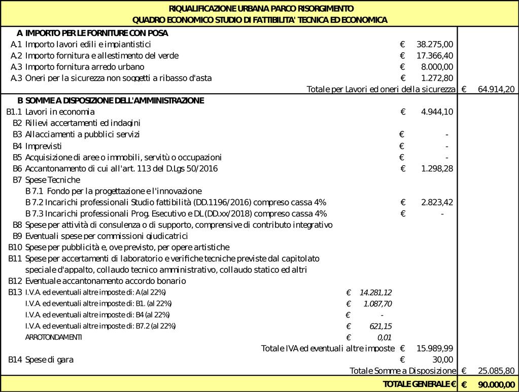 di dare atto che l approvazione del progetto è meramente propedeutica alla fase di programmazione ed elaborazione del Programma delle spese di investimento e corrispondente Programma Triennale dei