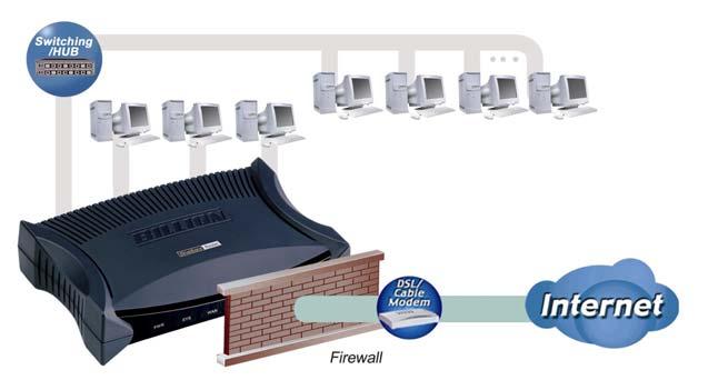 In cado di connessione a un bridge o modem via cavo/dsl per le connessioni WAN, collegare a questa porta un cavo crossover.