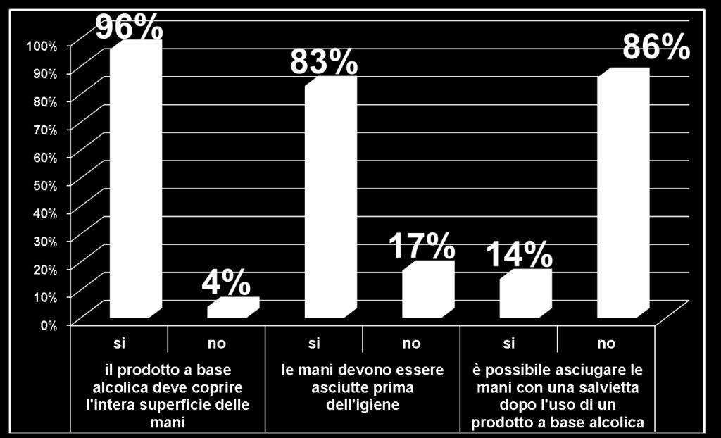 mani con un prodotto a base alcolica