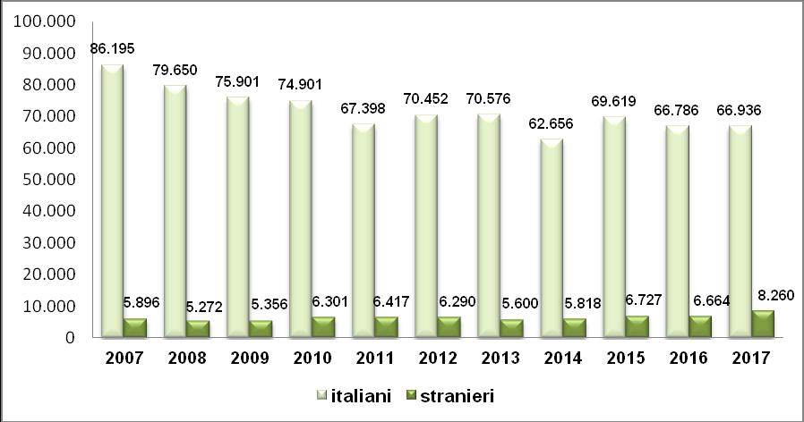 Graf. 3.12 Evoluzione presenze italiani - stranieri in Valle Brembana. Maggio agosto 2007-2017* Graf. 3.13 Primi 15 Paesi di provenienza turisti stranieri in Valle Brembana.