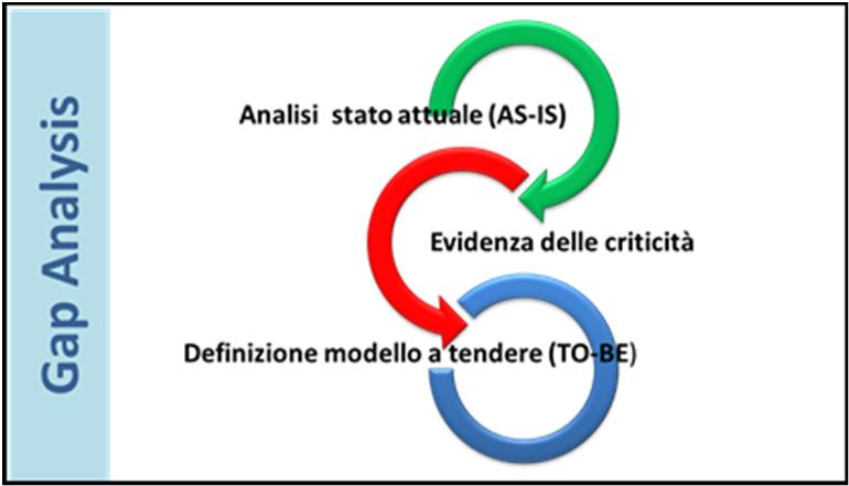 Formalizzazione e comunicazione dell