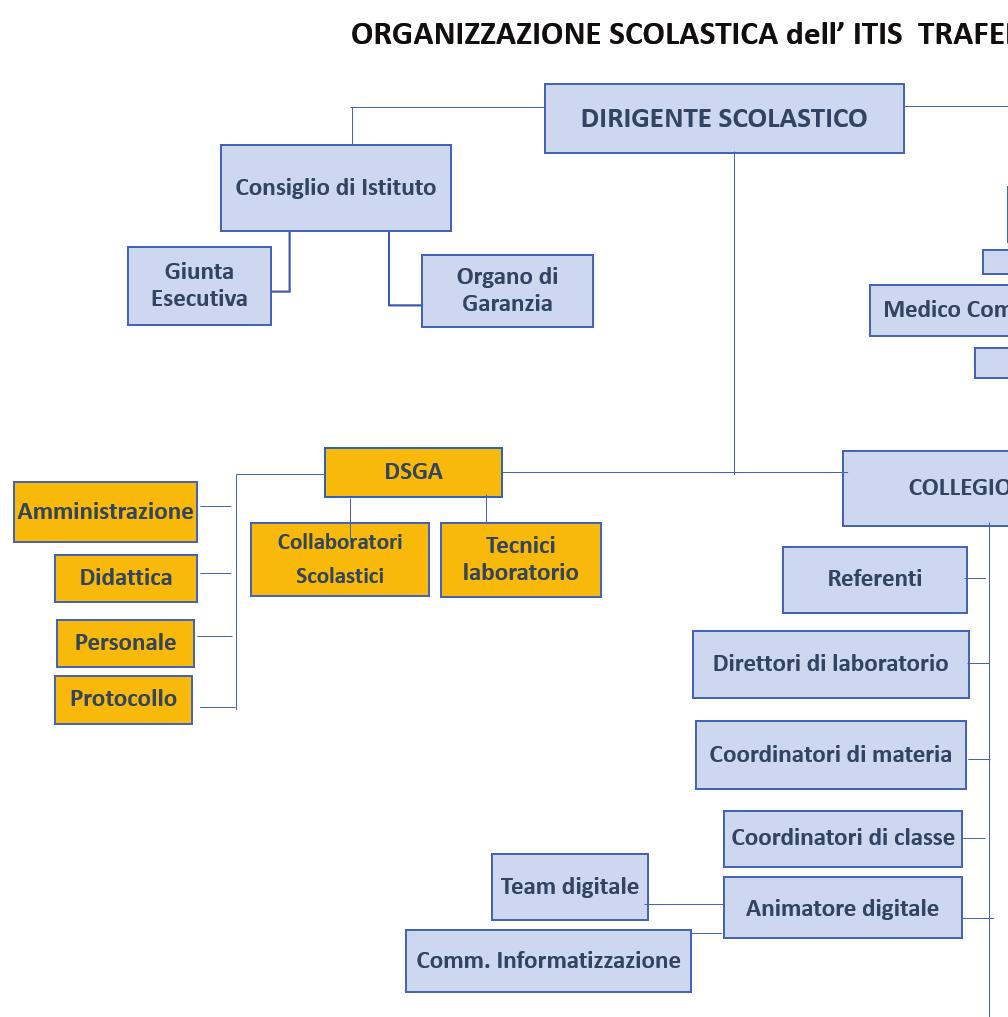 ORGANIGRAMMA A.S.