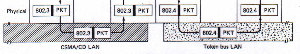 Port Partitioning - permette di isolare per un determinato periodo di tempo, una porta con un numero o una durata eccessiva di collisioni.