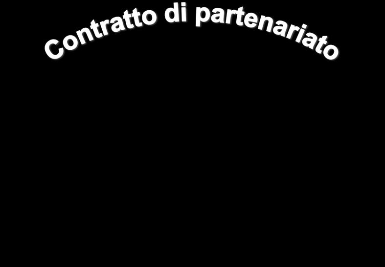 per occupazione Politica regionale Politica Salute e consumatori PSR