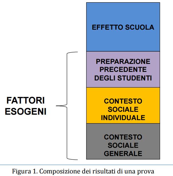 ITALIANO che in MTAEMATICA che sono sempre 200, valore fissato come soglia di riferimento per tutte le