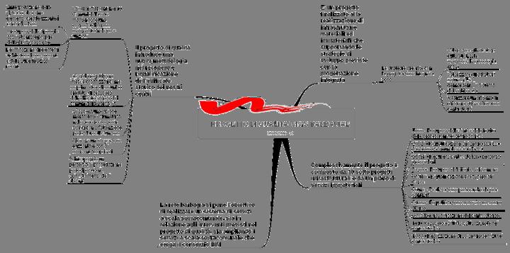 9 Schema