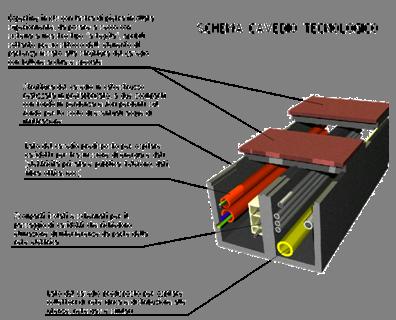 8 Tecnologie e azioni innovative Gli interventi infrastrutturali sono stati progettati con due assi di riferimento: Utilizzare infrastrutture ispezionabili