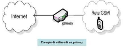 piccola rete aziendale si collega a Internet Il gateway è un apparato di rete che serve per