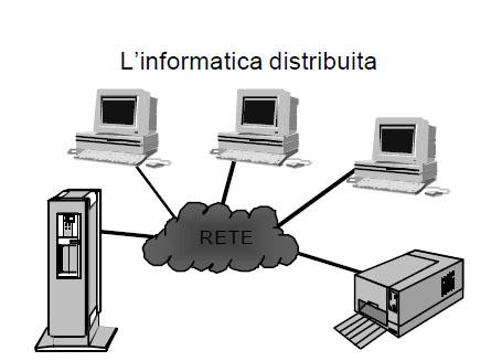 Modello distribuito Successivamente, negli anni 80, con la nascita e la diffusione dei personal computer, si è passati dal modello mainframeterminali, in cui tutta la potenza di calcolo era