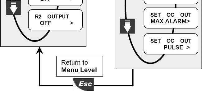 Output (OPT): allarme di portata MIN L uscita è attivata quando la