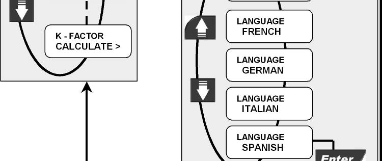 selezionare la lingua