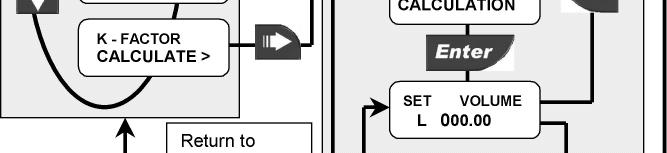 il volume versato in un serbatoio. Questo per avere il massimo della precisione.