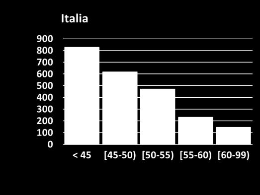 Rapporto Classifica