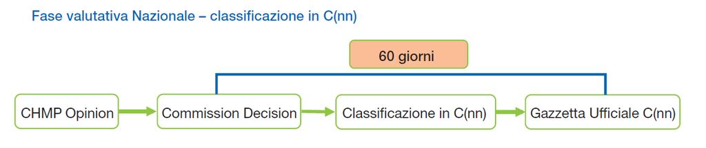 Tomino, Sansone, Prada, Di